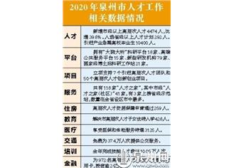 深耕細(xì)作 鞏固提質(zhì) 打造人才港灣 泉州再譜新篇